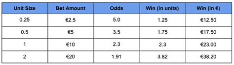 unit size calculator betting|Betting Units .